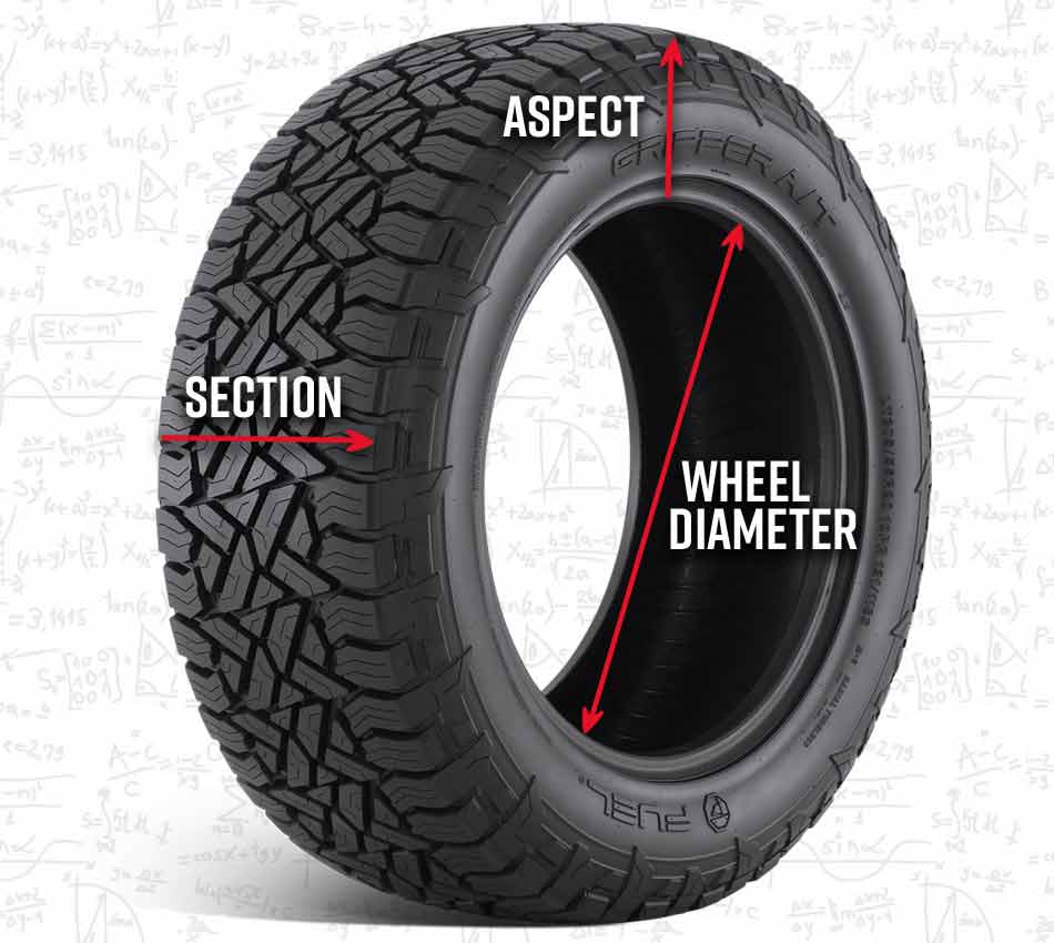 275/70R18 Tire Sizing and Conversions